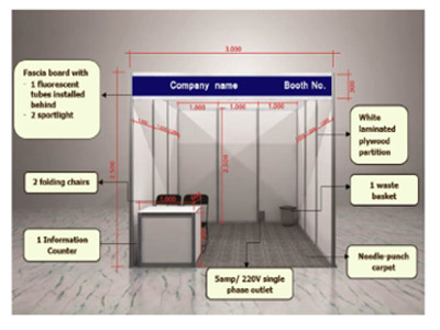 Basic shell scheme illustration